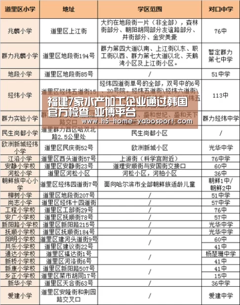福建7家水产加工企业通过韩国官方检查_亚博平台(图3) 亚博app