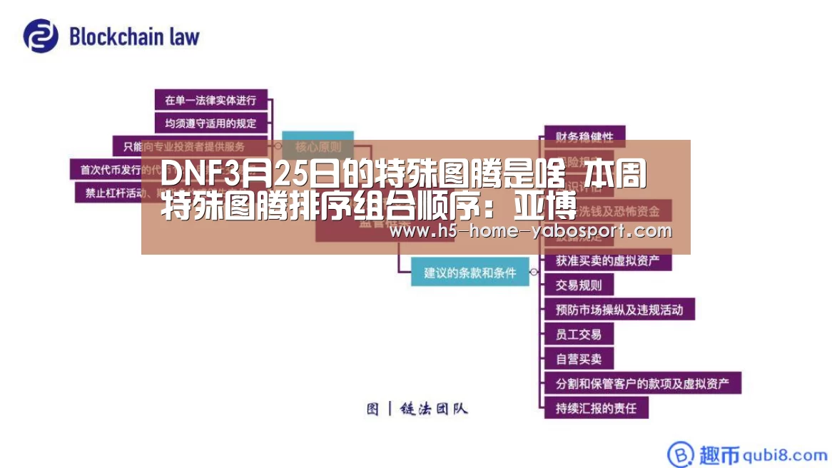 DNF3月25日的特殊图腾是啥 本周特殊图腾排序组合顺序：亚博